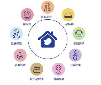 轻喜到家8周年活动热烈启动,高品质家政服务非ta莫属!